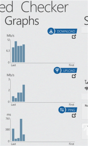 Screen speedchecker