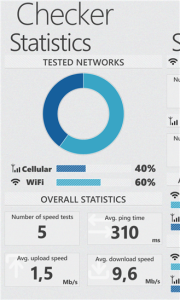 Screen speedchecker