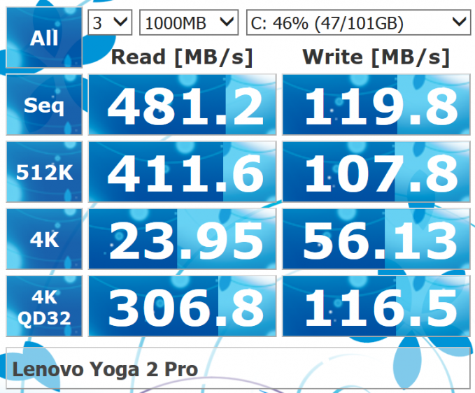 20140315 13_50_25CrystalDiskMark 3.0.3 Shizuku Edition x64