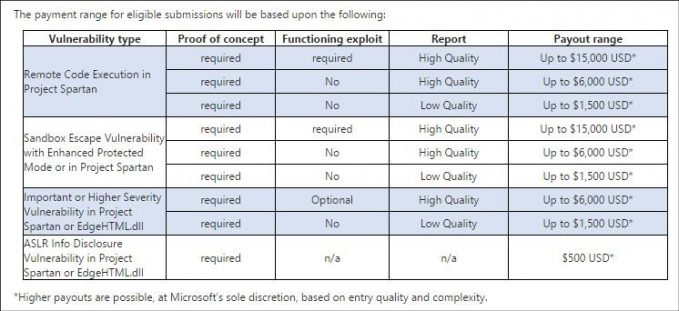 spartan-main-vulnerability