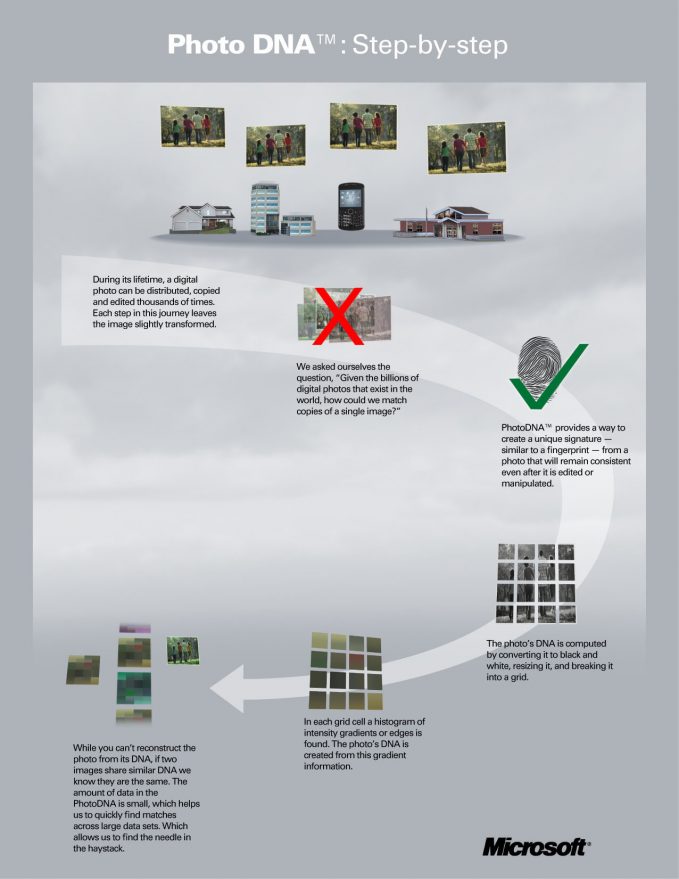 flowchart_photodna_Print