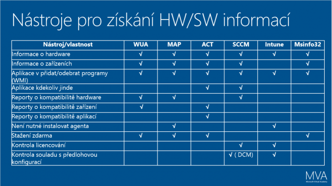 MVA nastroje ziskanie informacii