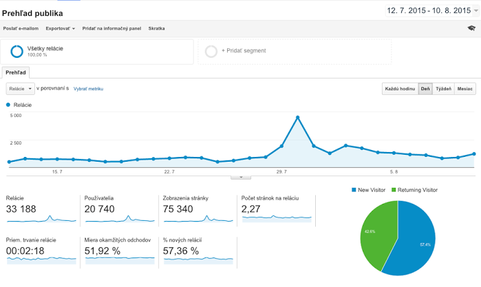 statistiky mojwindows