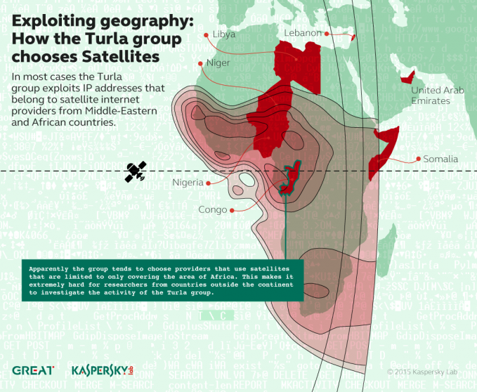 turla_map_of_satellites_