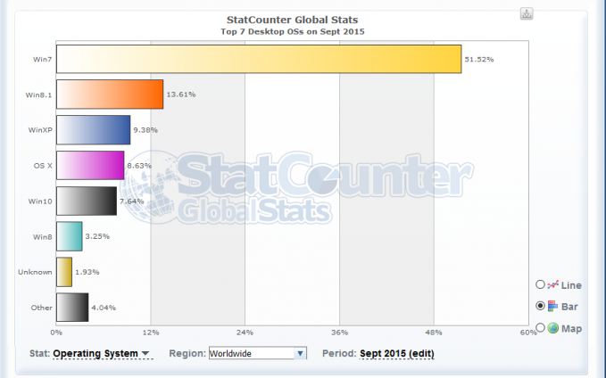 StatCounter