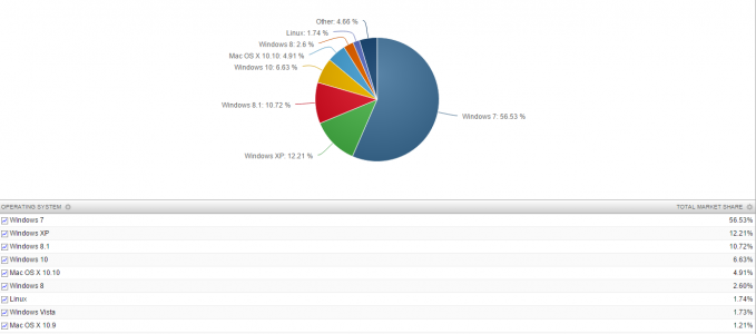 Win 10 Podiely