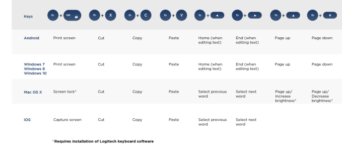 k380-setup-guide skratky