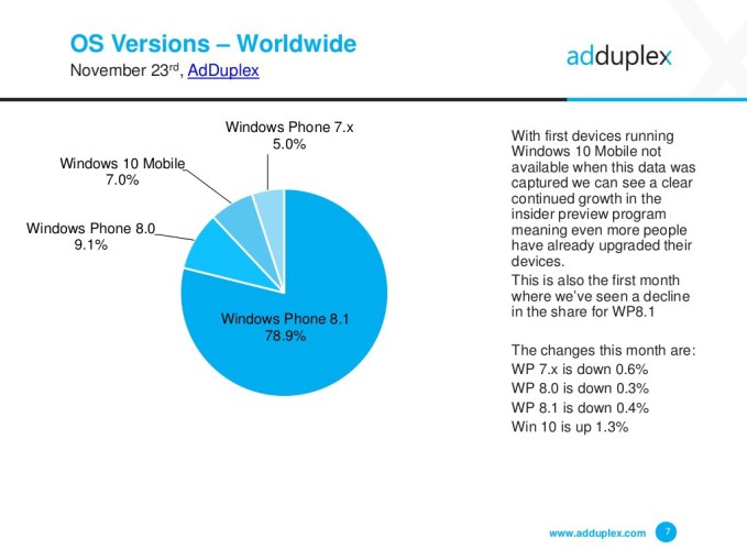 adduplex-2015-11-01