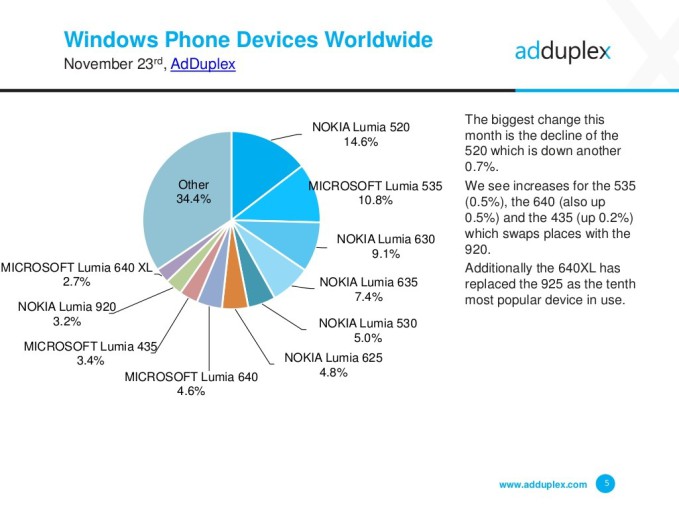 adduplex-2015-11-03