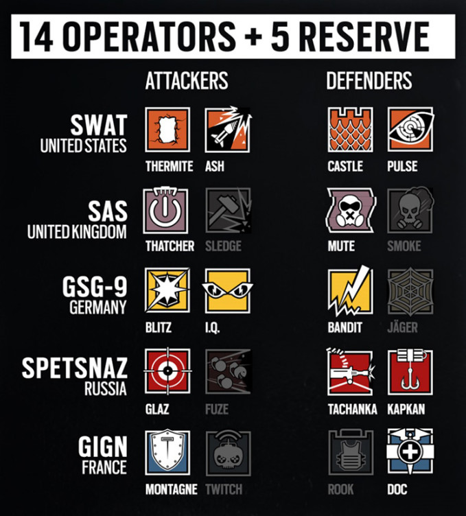 operators