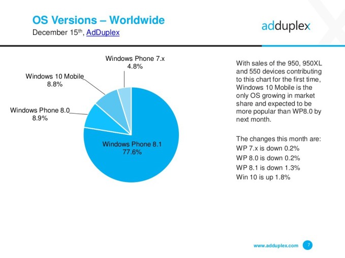 adduplex-2015-12-01