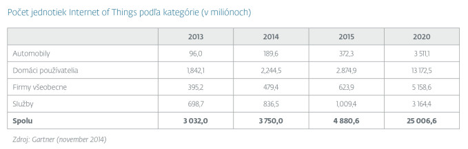 ESET_Internet_of_Things