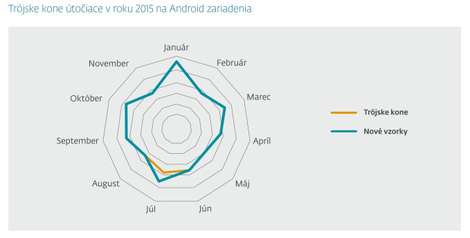 ESET_android_trojske_kone