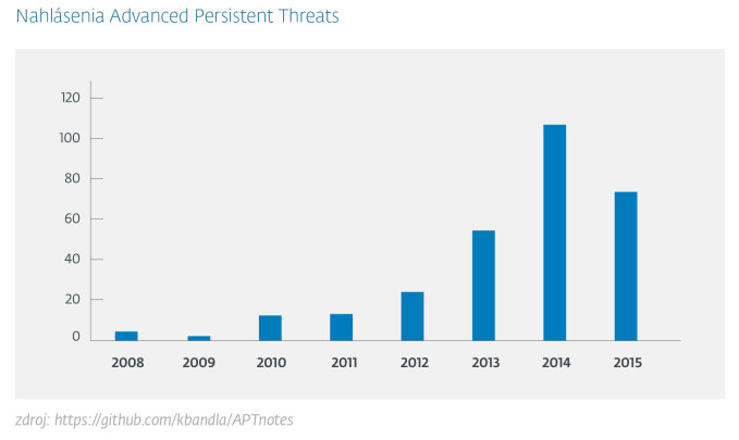 ESET_nahlasenia_APT