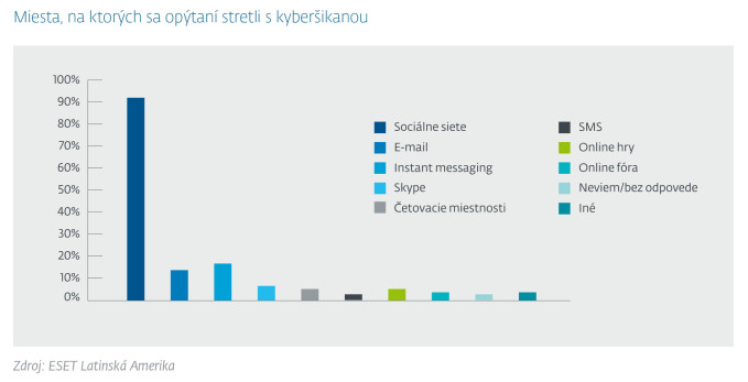 ESET_stretnutie_s_kybersikanou