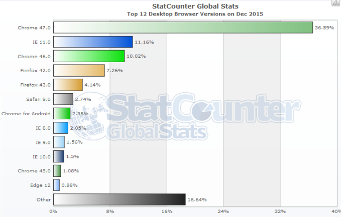 StatCounter