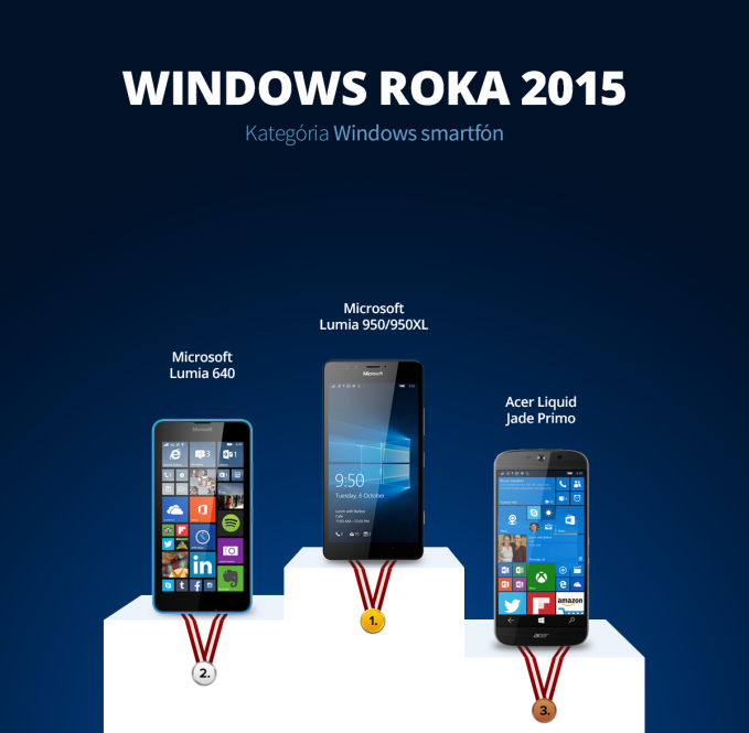 Windows Roka 2015 - TOP
