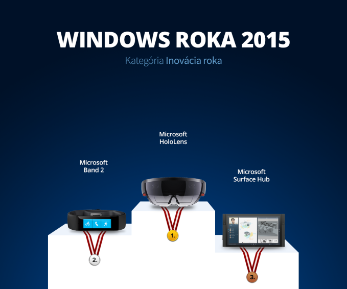 Windows Roka 2015 - inovacia