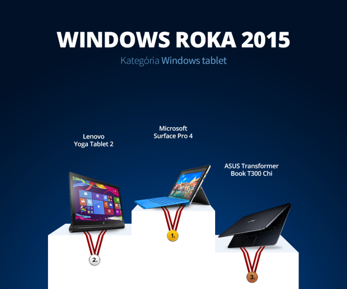Windows Roka 2015 - tablet