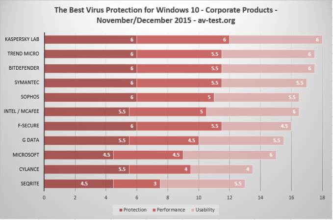 windows-10-antivirus-dec-2015