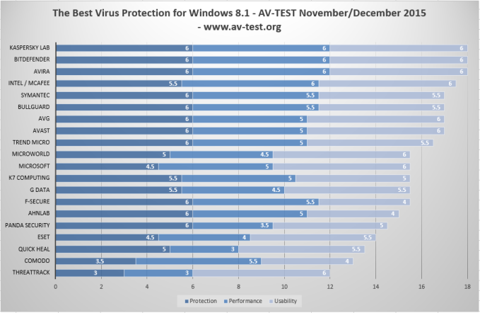 windows-8-antivirus-dec.-2015