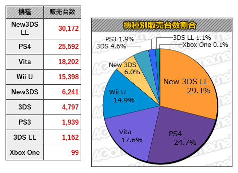 xbox-one-japan-2016-01