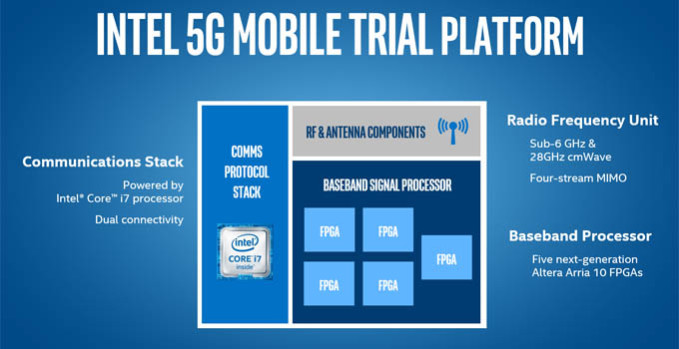 Intel 5G