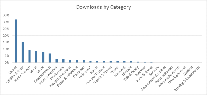 downloadsbycategory