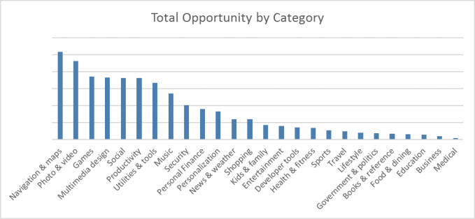 totalopportunity