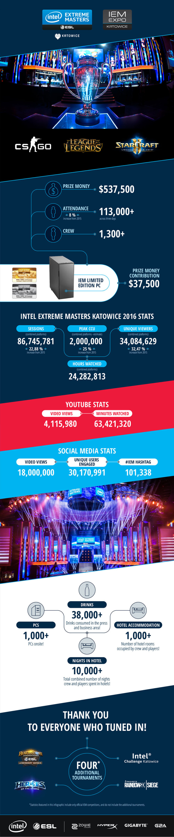 iem_katowice16_infographic_final1