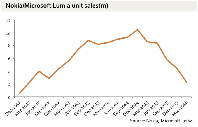 Lumia predaje