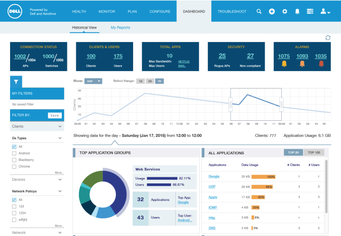 Dell-Aerohive-HiveManager NG-GUI