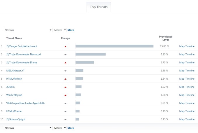 ESET_TopHrozby_Slovensko