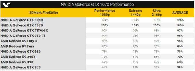 gtx_1070_benchmarkpng