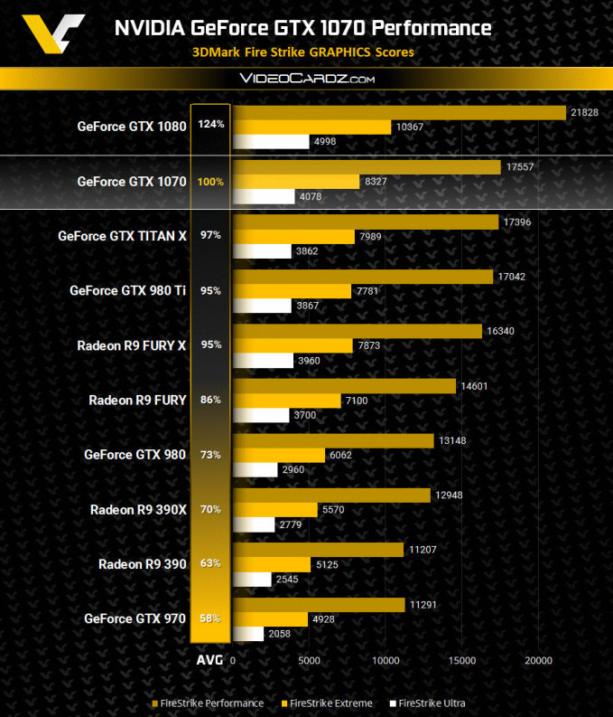 gtx_1070_benchmarkpng_(2)