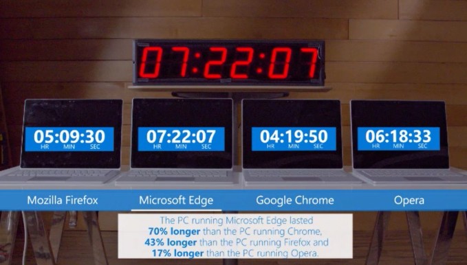 Edge
