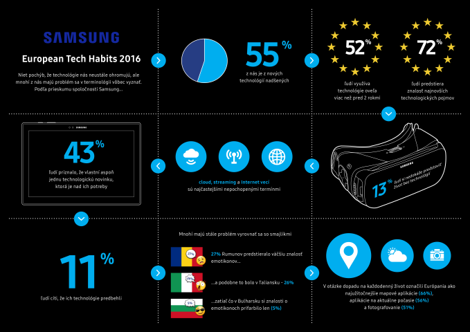 Infografika_Samsung