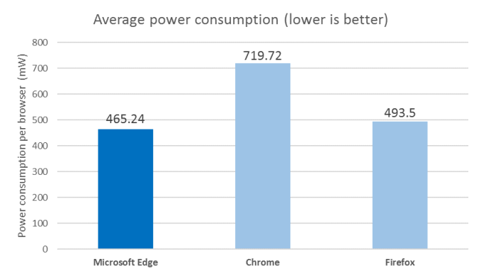 browser-power-consumption-telemetry