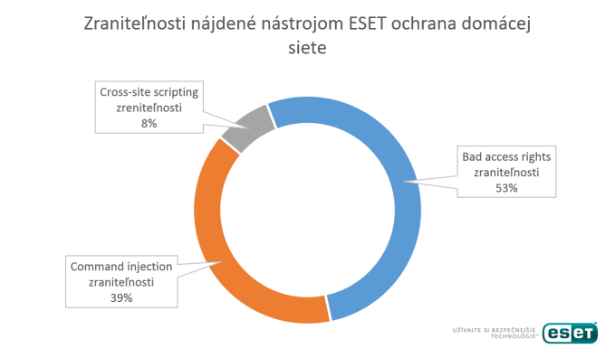 eset_testrouterov02