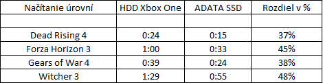SSD vs HDD 2