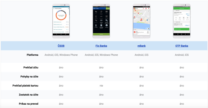 Smart-banka-porovnanie-aplikacii-upravene
