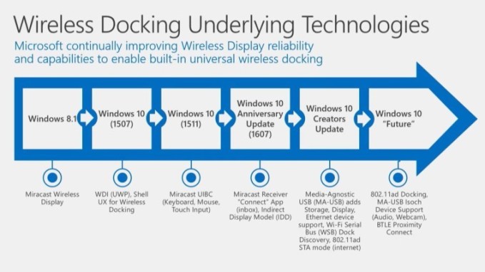 windows-docking