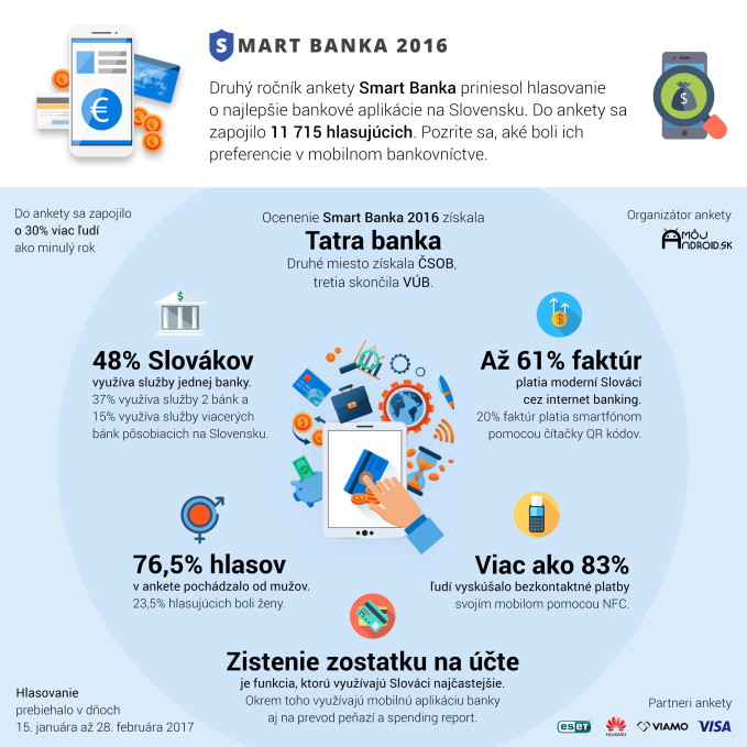 Smart-banka-2016-infografika-nova