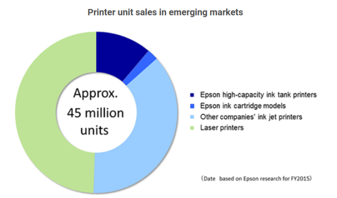 Epson predaje