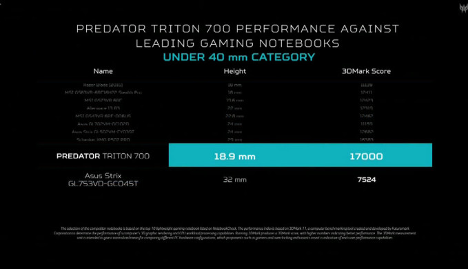 Triton 700 3D Mark