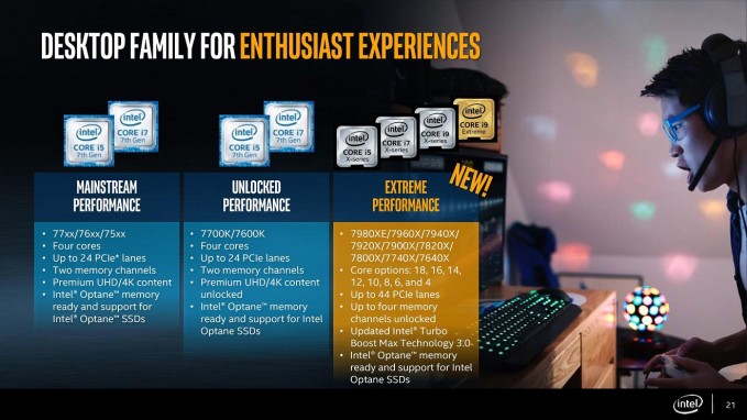Intel Core i9 3