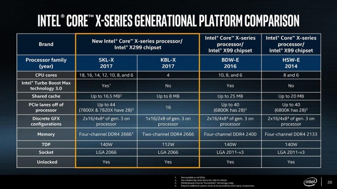 Intel Core i9 4