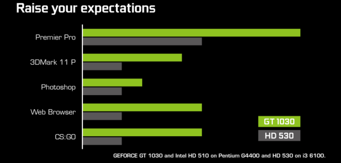 NVIDIA-GeForce-GT-1030-Performance