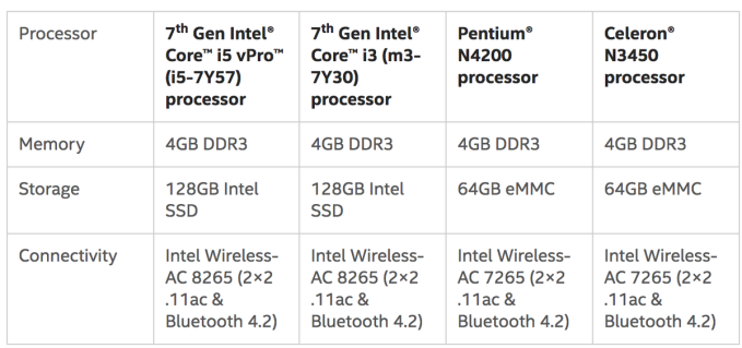 intel-compute-card-configs