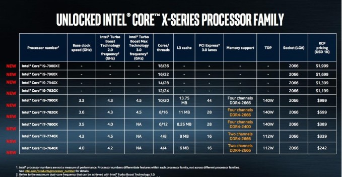 intel-core-x-series